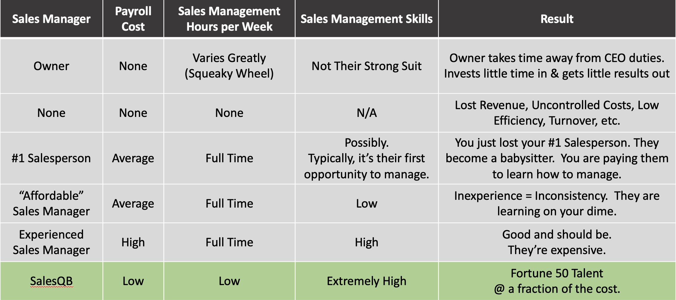 Lessons to Learn From Lost Sales Deals